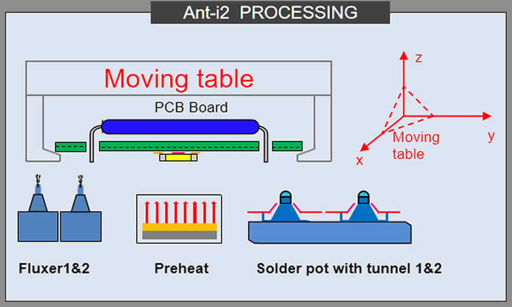 Motion schematic